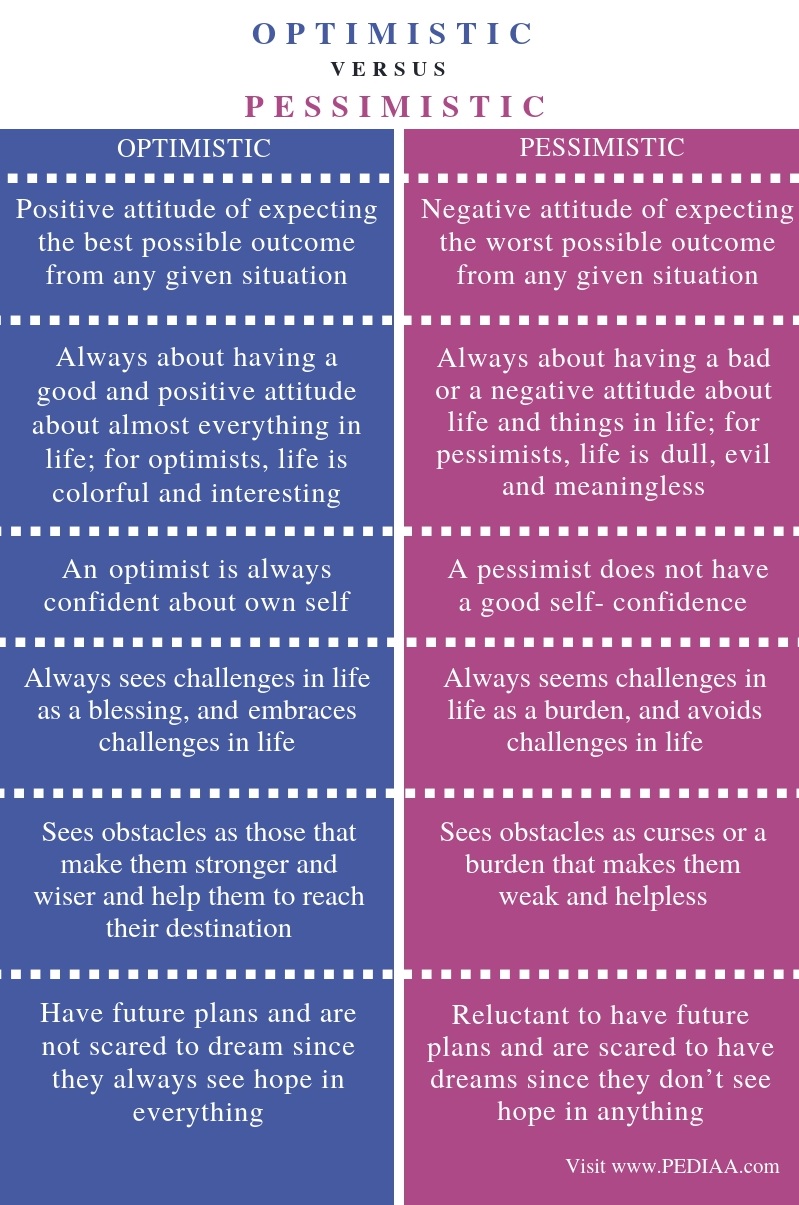 being-optimistic-is-a-choice-personal-challenge-make-a-conscient