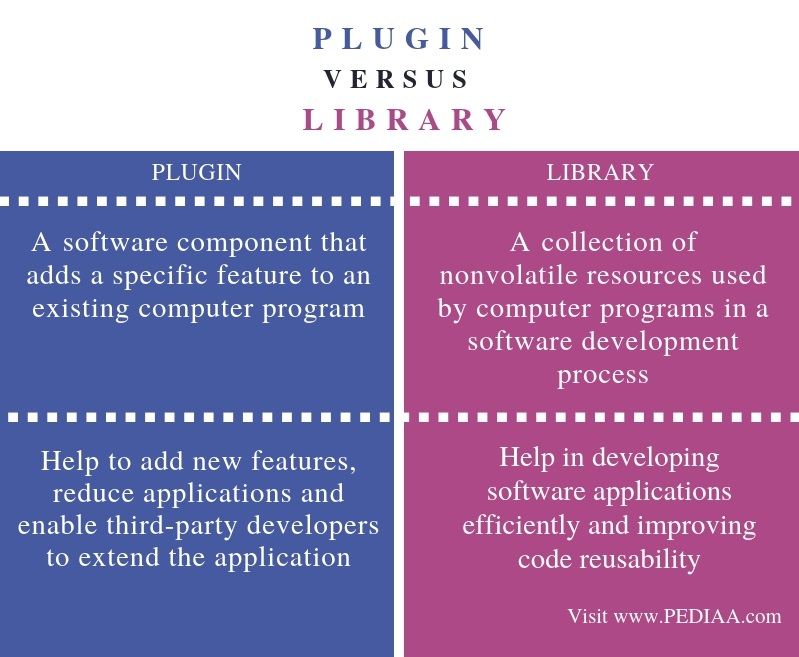 What Is The Difference Between Plugin And Library - Pediaa.Com