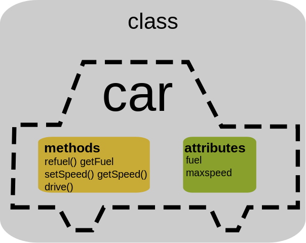 What Is The Difference Between RDBMS And OODBMS - Pediaa.Com