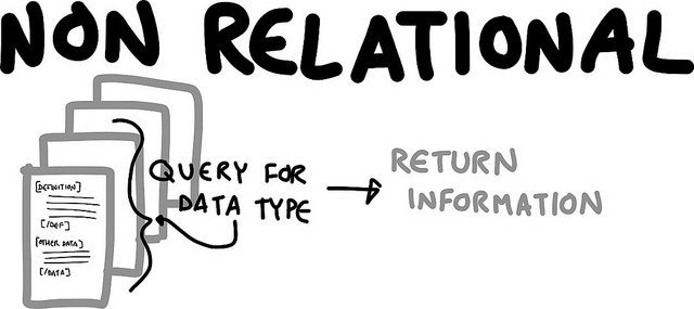 What is the Difference Between Relational and Nonrelational Database ...