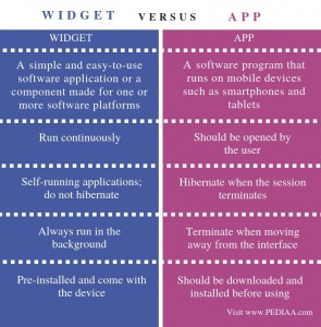 What is the Difference Between Widget and App - Pediaa.Com