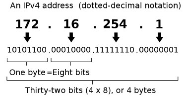 Static Ip Address Archives Pediaa Com