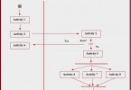 What is the Difference Between Activity Diagram and Flowchart - Pediaa.Com