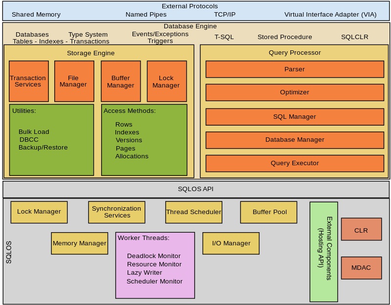 What Is The Difference Between Default Instance And Named Instance In