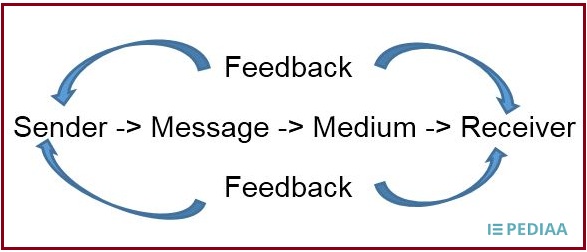 What Is The Difference Between Interpersonal And Intrapersonal - Pediaa.Com