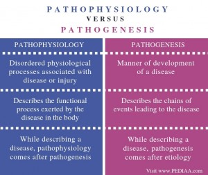 pathological definition