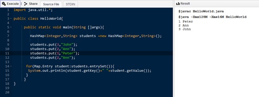10 Difference Between Hashmap And Hashset With Examples Viva ...