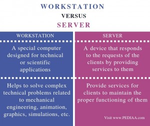 fedora server vs workstation