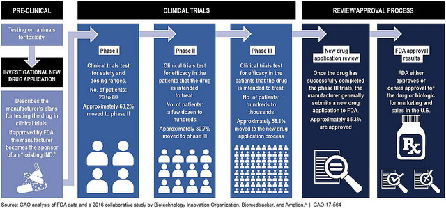 What is the Difference Between Biosimilars and Biologics - Pediaa.Com