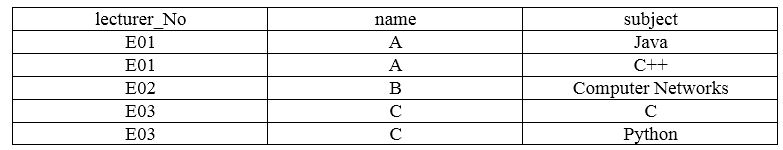 What Is The Difference Between 3NF And BCNF Pediaa Com