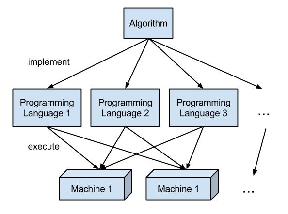 What is the Difference Between Backtracking and Branch and ...