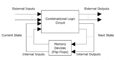 combinational vs sequential circuits