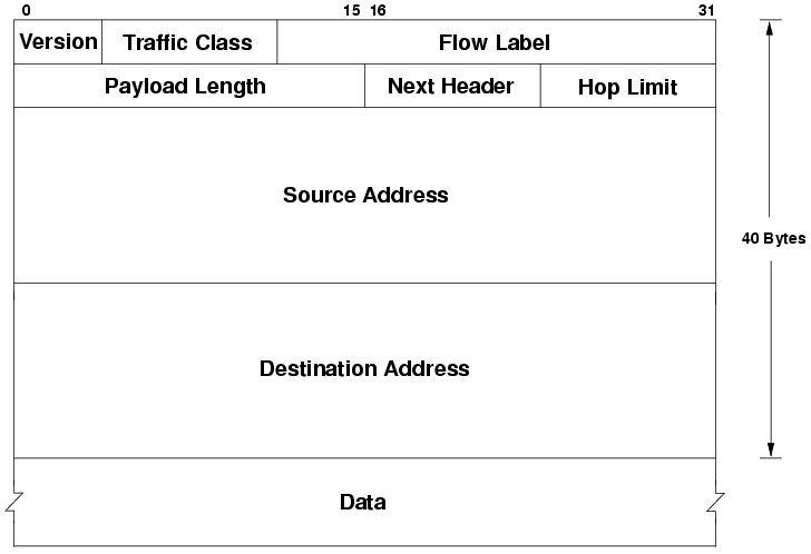 What Is The Difference Between Ipv4 And Ipv6 Header Pediaacom 8333