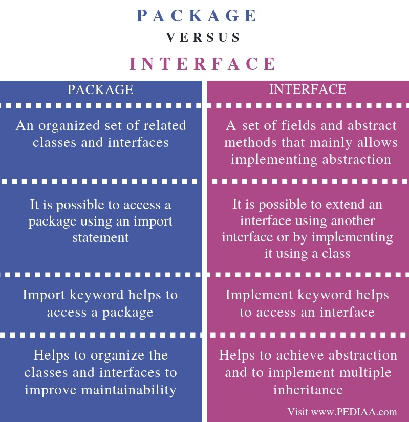 understanding-the-difference-between-python-modules-packages-and