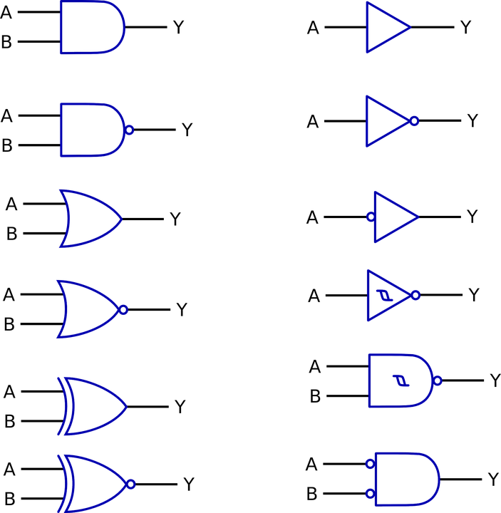 Difference Between Verilog and C