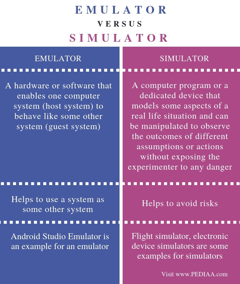 What is the Difference Between Emulator and Simulator