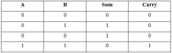 What Is The Difference Between Half Adder And Full Adder Circuit ...