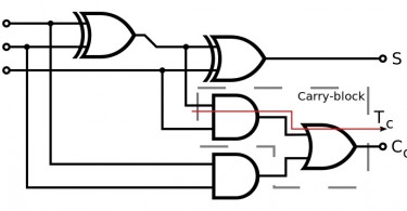 Difference Between Half Adder And Full Adder Comparison Chart - Riset