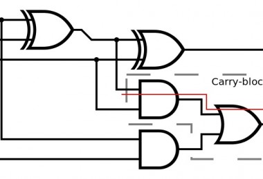 What is the Difference Between Half Adder and Full Adder Circuit ...
