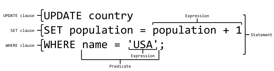 what-is-the-difference-between-insert-and-update-in-sql-pediaa-com