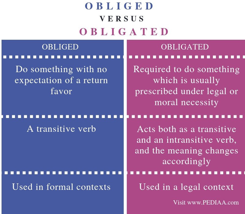 What is the Difference Between Obliged and Obligated - Pediaa.Com