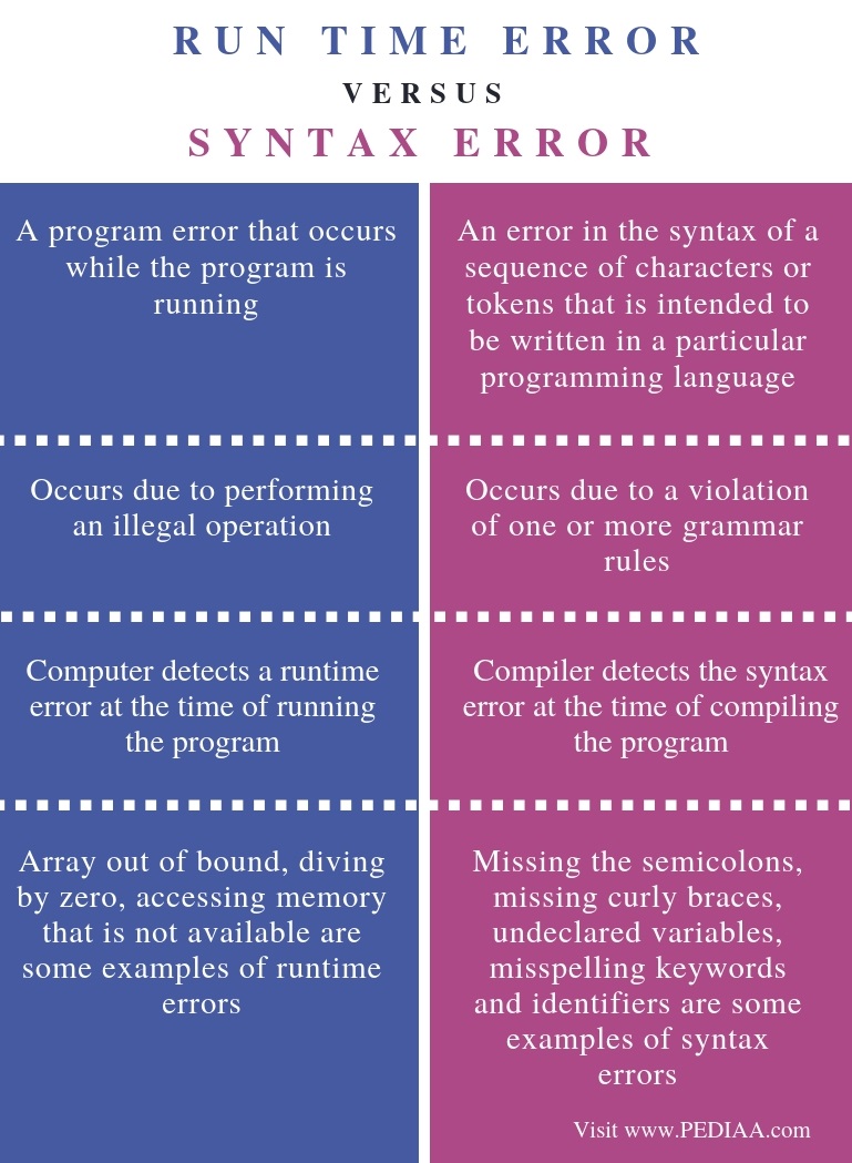 what-is-the-difference-between-run-time-error-and-syntax-error-pediaa-com