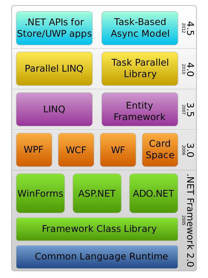 what-is-the-difference-between-transport-and-message-security-in-wcf