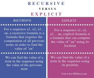 What is the Difference Between Recursive and Explicit - Pediaa.Com
