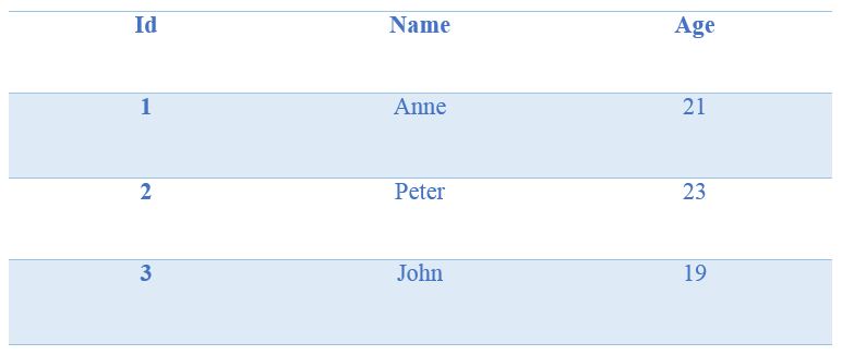 difference-between-entity-type-and-entity-set