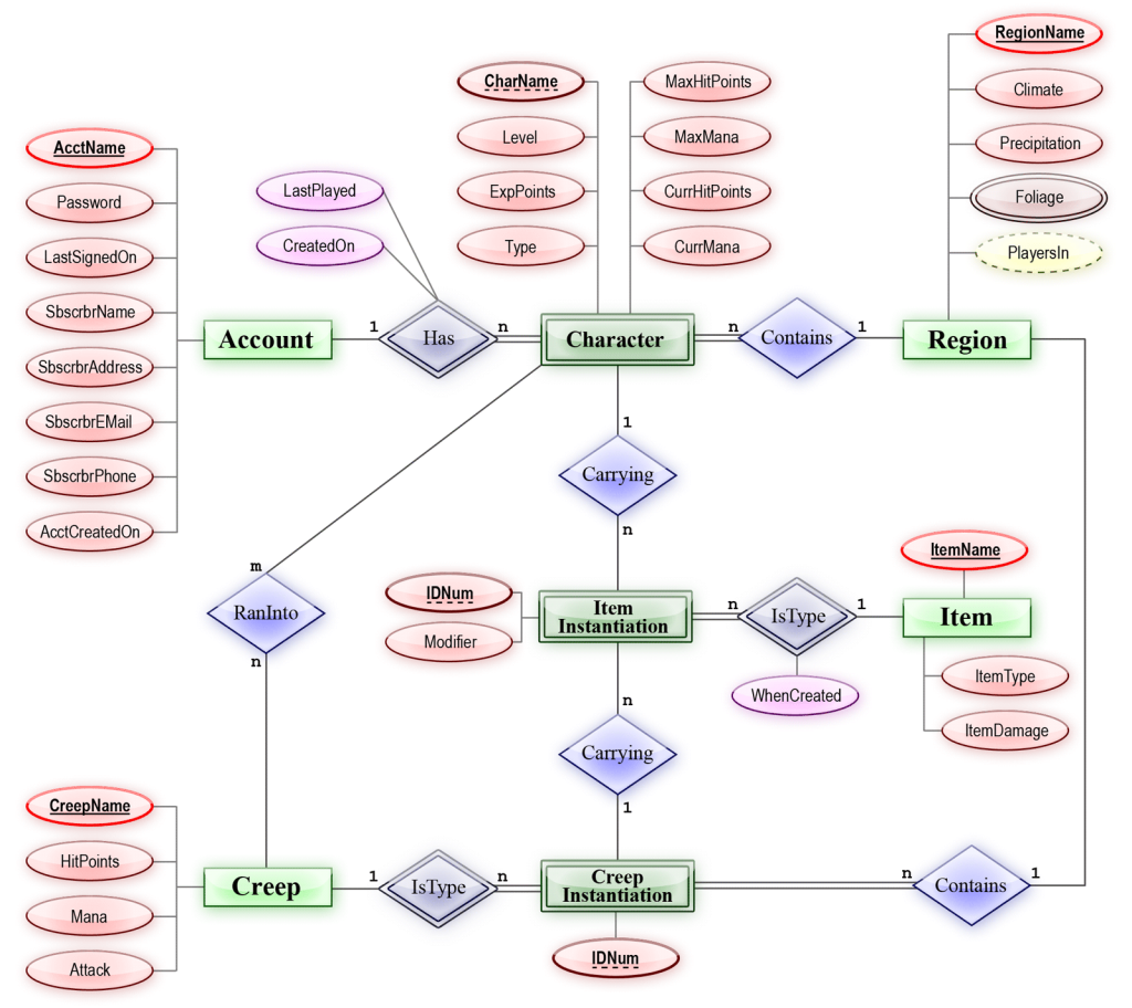 what-is-the-difference-between-entity-and-attribute-pediaa-com