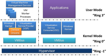 Совместимость hyper v и vmware