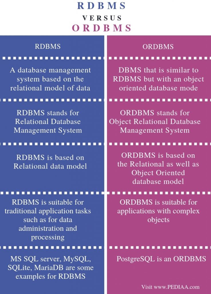 difference between oodbms and rdbms pdf