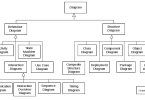 What is the Difference Between Pseudocode and Flowchart - Pediaa.Com