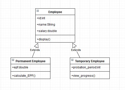 violet uml editor composed of vs aggregate of