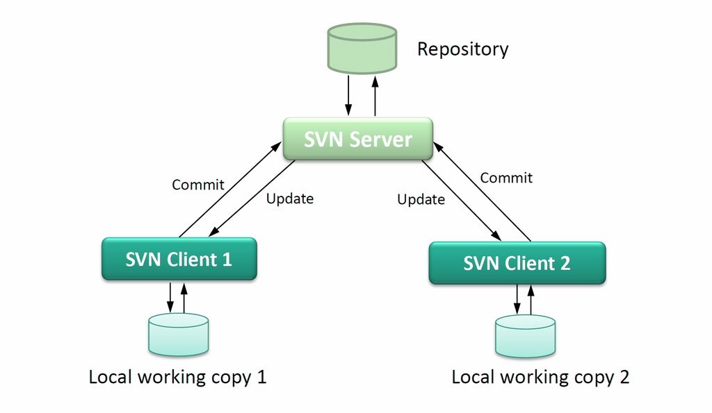 download svn client for windows