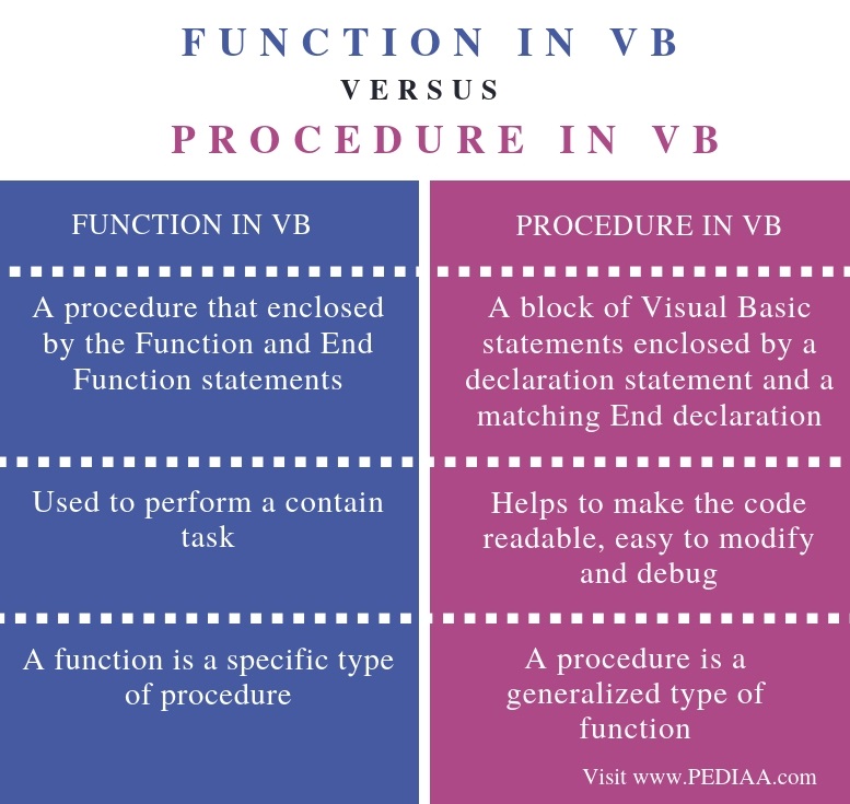 what-is-the-difference-between-function-and-procedure-in-vb-pediaa-com