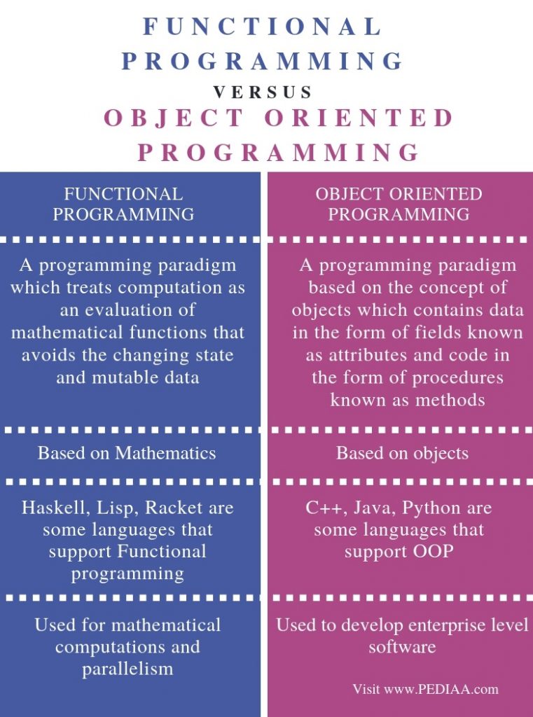 procedural-vs-object-oriented-programming-key-difference-object