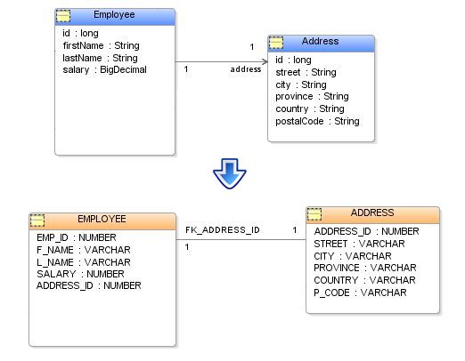 Difference Between Object Oriented Database and Object Relational ...