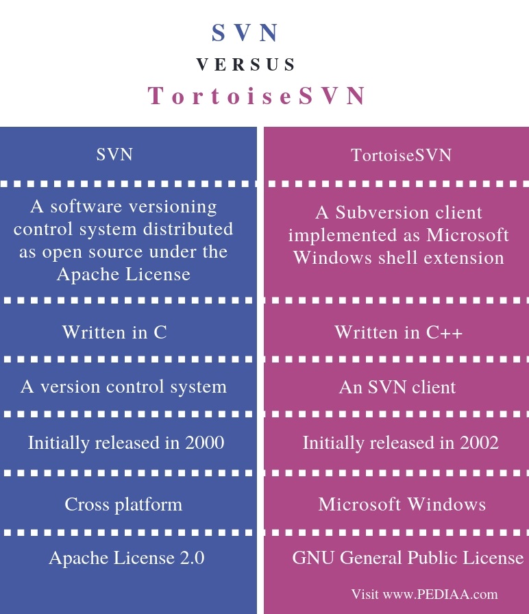 best svn client for windows