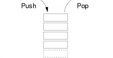Visual representation of a stack - Source: pediaa.com