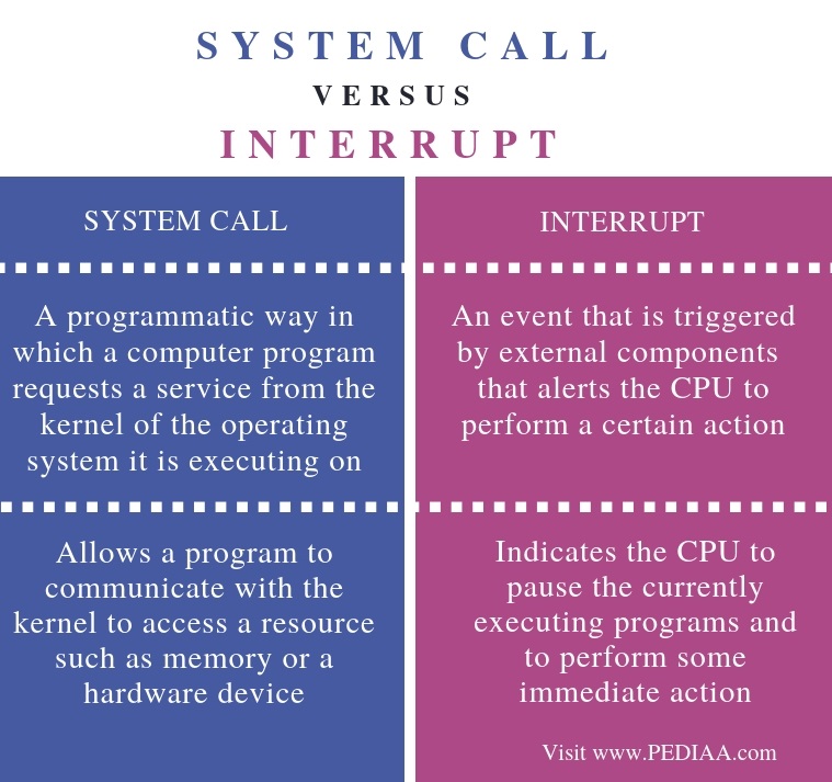 what-is-the-difference-between-system-flowchart-and-program-flowchart