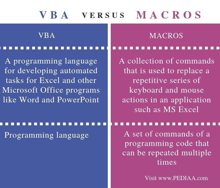 macro programming language list