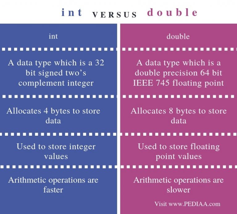 difference-between-int-and-long-with-comparison-chart-tech-differences