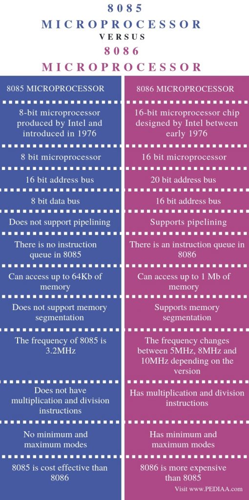 difference between microprocessor and microcontroller difference between microprocessor and microcontroller