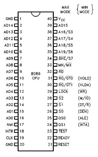 What is the Difference Between 8085 and 8086 Microprocessor - Pediaa.Com