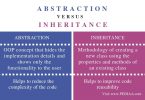 What is the Difference Between Abstraction and Inheritance - Pediaa.Com