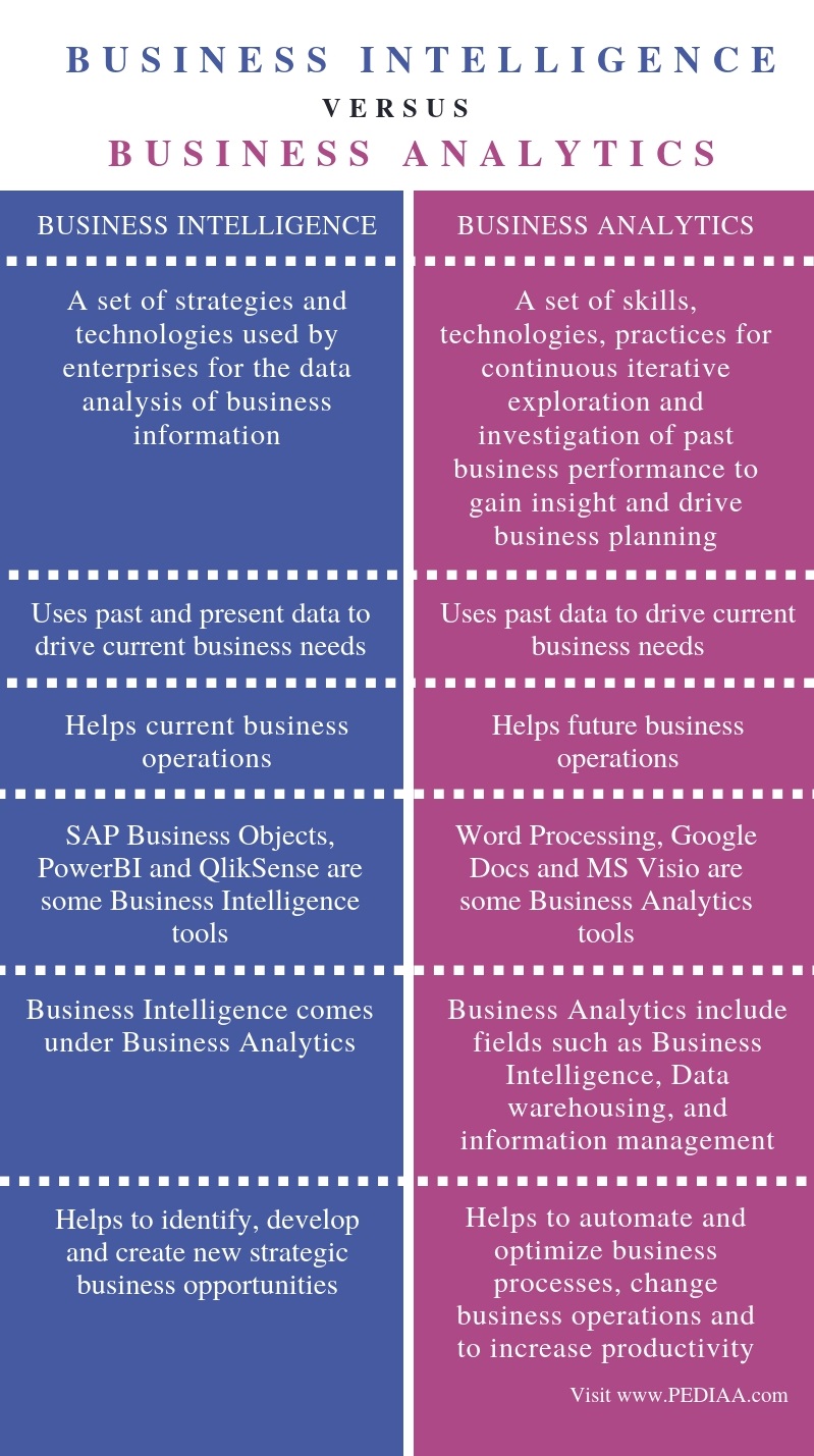 analytics and business intelligence definition