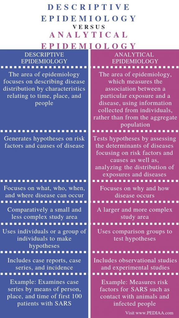 descriptive epidemiology research definition