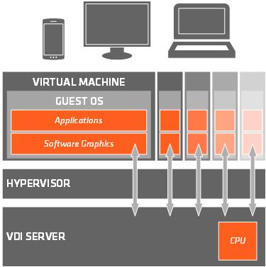 What Is The Difference Between Docker And VM - Pediaa.Com