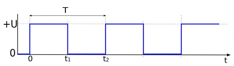 What is the Difference Between Edge and Level Triggering - Pediaa.Com